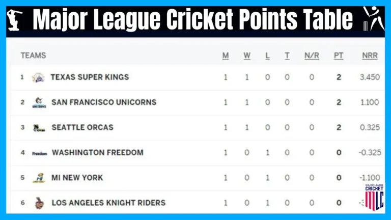 Major League Cricket Points Table 2024 [MLC 2024 Standings]